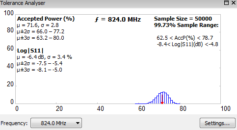 Tolerance Analyzer